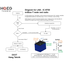 Dualband 50/70 MHz 1500W LNA incl. outdoorbox