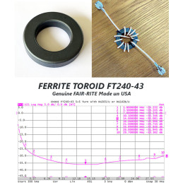 Grazioli MV6 - Vertical multiband 1/4 λ GP