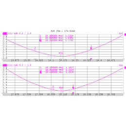 Grazioli MV6 - Vertical multiband 1/4 λ GP