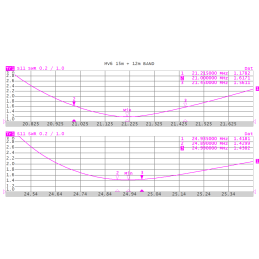 Grazioli MV6 - Vertical multiband 1/4 λ GP