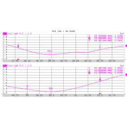 Grazioli MV6 - Vertical multiband 1/4 λ GP