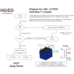 2m Bias Tee 1500W 144 – 148 MHz