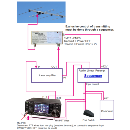 2m Bias Tee 1500W 144 – 148 MHz