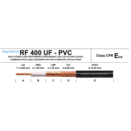 RF400UF PVC ultra flex low loss